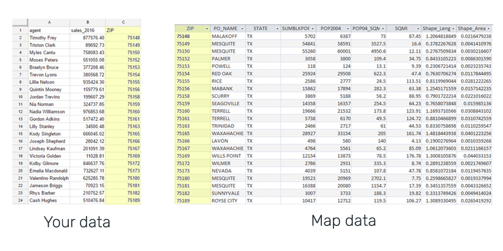 Joining spreadsheet data with geospatial data