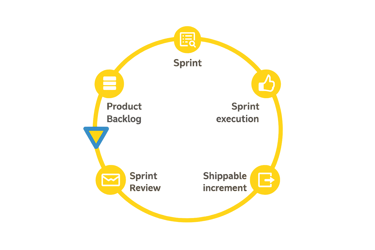 Comparison Map | examples