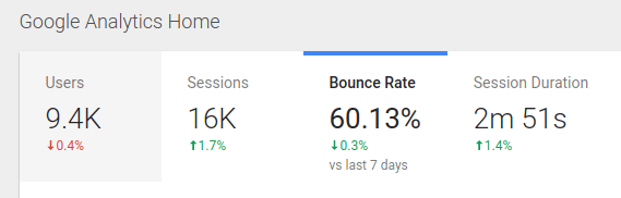 Google analytics dashboard for viewing map analytics