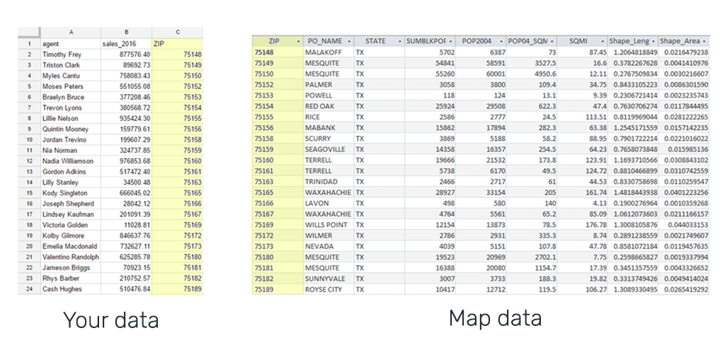 Table joins matches unique values in your spreadsheet data with corresponding spatial data