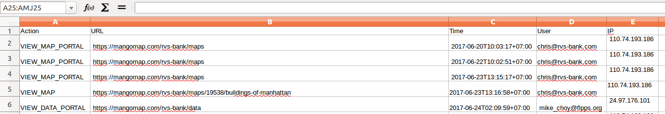 A web GIS access log - Mango